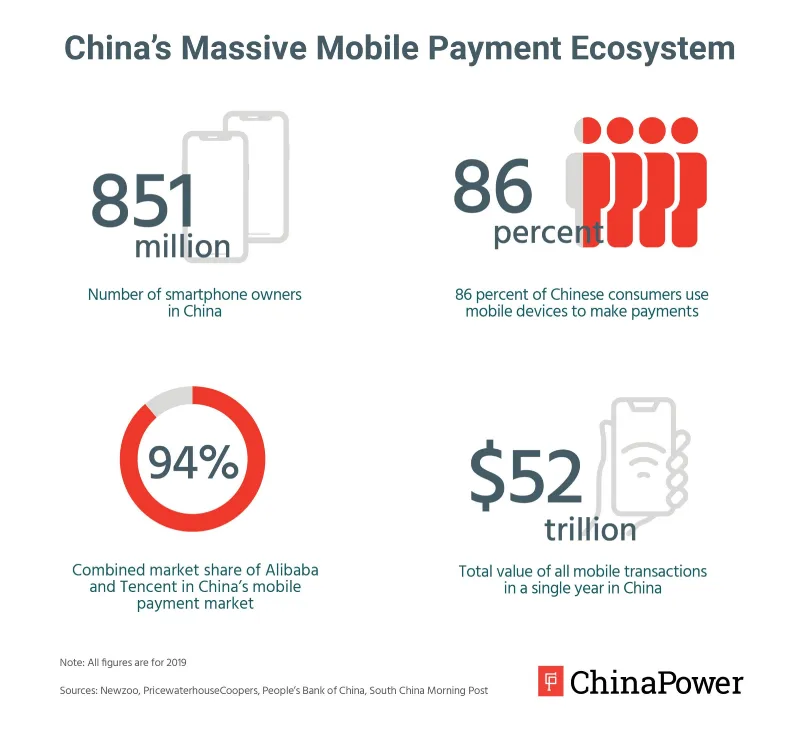 Digital healthcare and mobile payment system in China